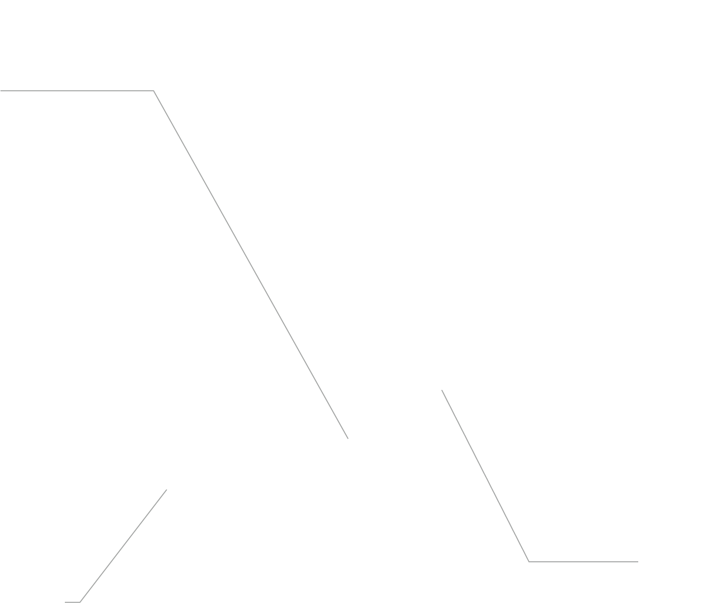 lines